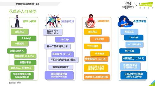 花草茶市場洞察報(bào)告 TMIC黑馬工廠與艾瑞咨詢視角下的品類機(jī)遇與挑戰(zhàn)